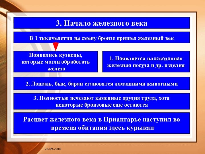 3. Начало железного векаВ 1 тысячелетии на смену бронзе пришел железный век