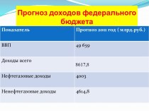 Прогноз доходов федерального бюджета