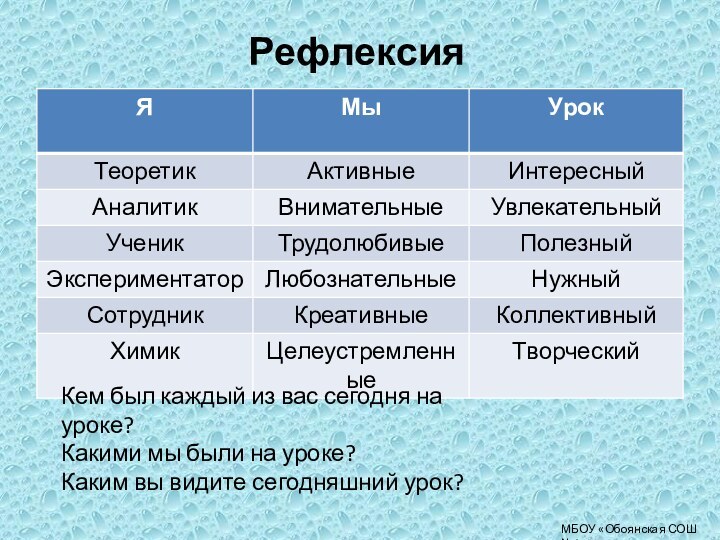 РефлексияКем был каждый из вас сегодня на уроке?Какими мы были на уроке?Каким