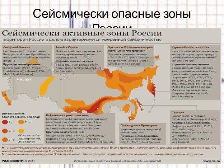 Сейсмически опасные зоны России