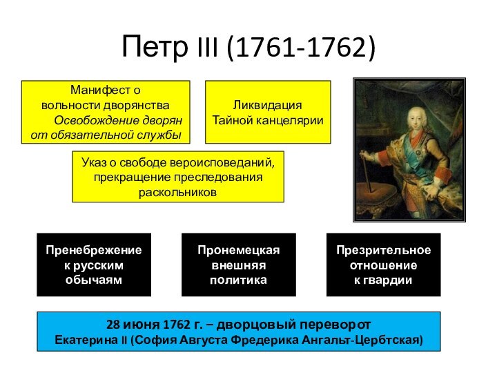 Петр III (1761-1762)Манифест о вольности дворянстваОсвобождение дворянот обязательной службыЛиквидацияТайной канцелярииУказ о свободе