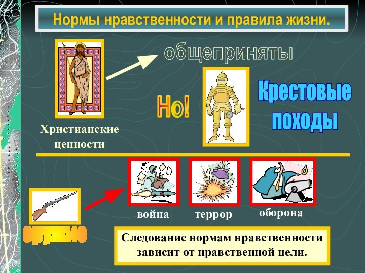 Нормы нравственности и правила жизни.общепринятыСледование нормам нравственностизависит от нравственной цели.