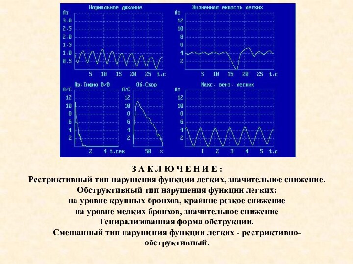 З А К Л Ю Ч Е Н И Е : Рестриктивный