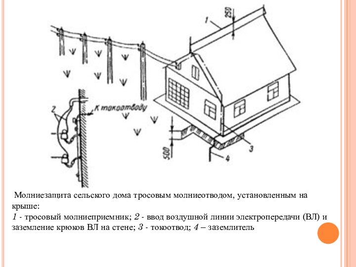  Молниезащита сельского дома тросовым молниеотводом, установленным на крыше:1 - тросовый молниеприемник; 2 - ввод воздушной