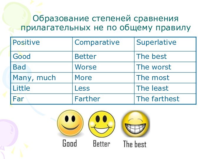 Образование степеней сравнения прилагательных не по общему правилу