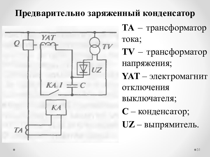 Предварительно заряженный конденсаторТА – трансформатор тока;TV – трансформатор напряжения;YAT – электромагнит отключения