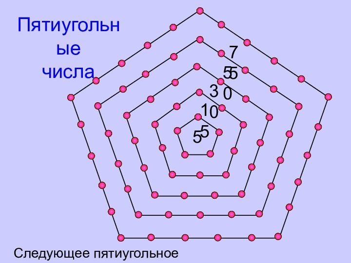 30507515Пятиугольные числа5Следующее пятиугольное число?