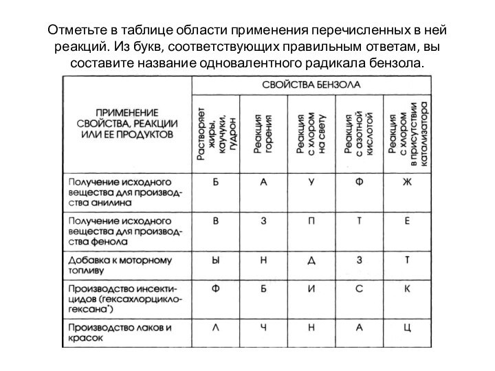 Отметьте в таблице области применения перечисленных в ней реакций. Из букв, соответствующих