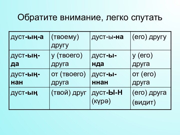 Обратите внимание, легко спутать