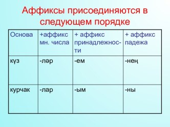 Аффиксы в русском и татарском языках