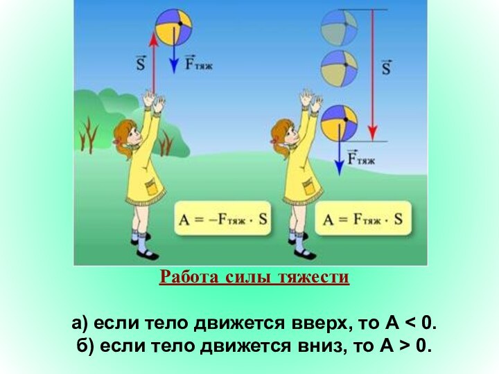 Работа силы тяжести а) если тело движется вверх, то А < 0.