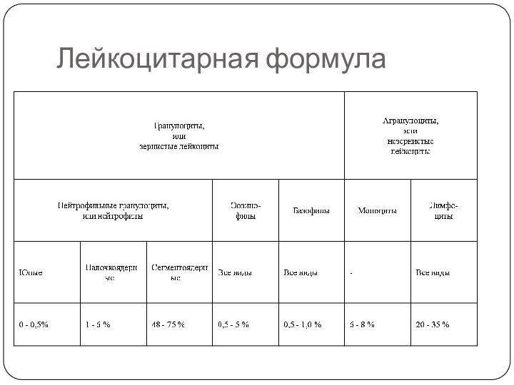 Лейкоцитарная формула