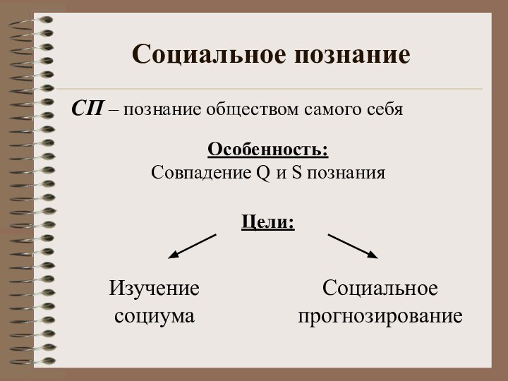 Социальное познаниеОсобенность:Совпадение Q и S познанияСП – познание обществом самого себяЦели:Социальное прогнозированиеИзучение социума