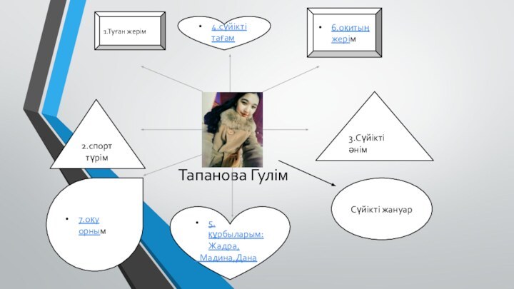 Тапанова Гулім1.Туған жерім7.оқу орным2.спорт түрім6.оқитың жерім3.Сүйікті әнім4.сүйікті тағам5.құрбыларым:Жадра,  Мадина,ДанаСүйікті жануар