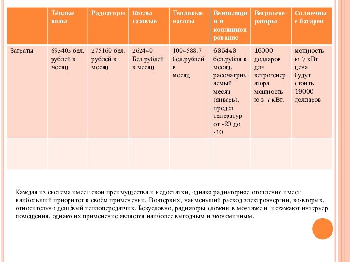 Каждая из система имеет свои преимущества и недостатки, однако радиаторное отопление имеет