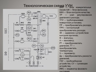 Технологическая схема УУН