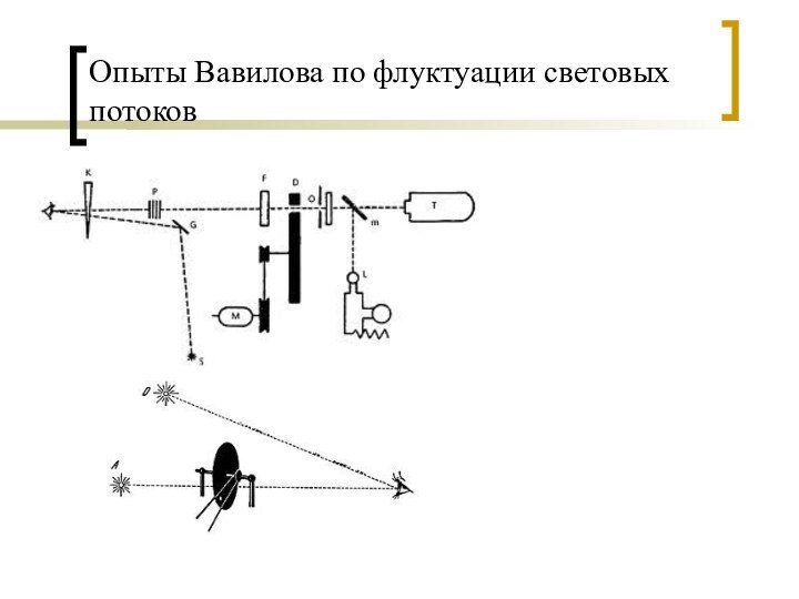 Опыты Вавилова по флуктуации световых потоков