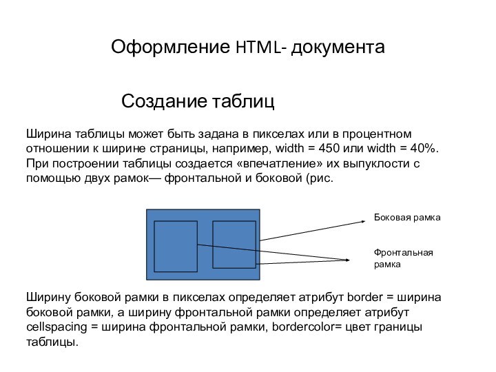 Оформление HTML- документа