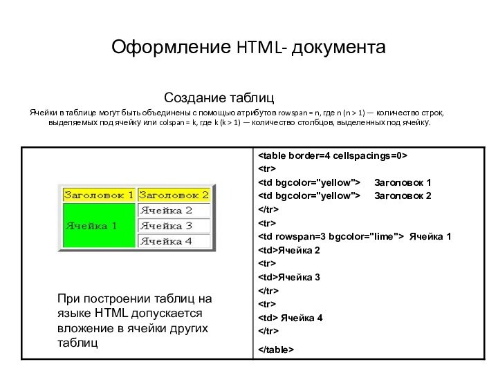 Оформление HTML- документа