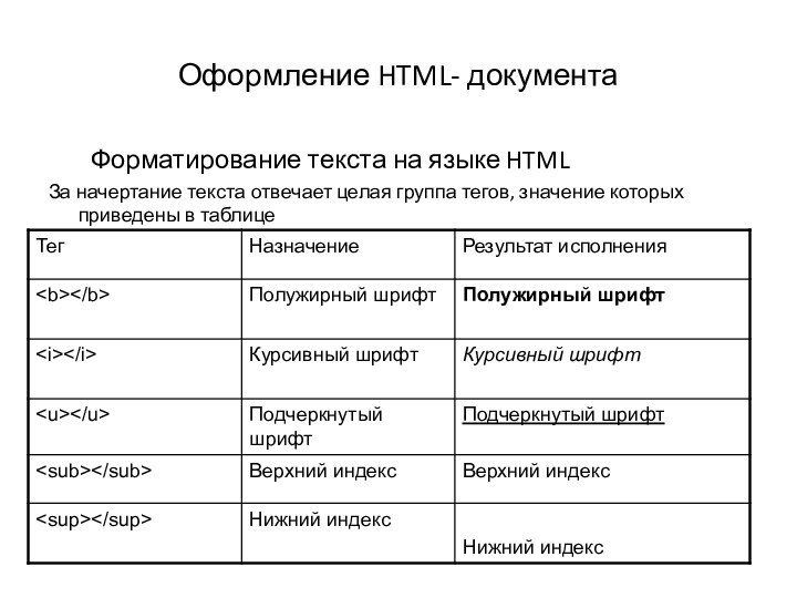 Оформление HTML- документа    Форматирование текста на языке HTMLЗа начертание
