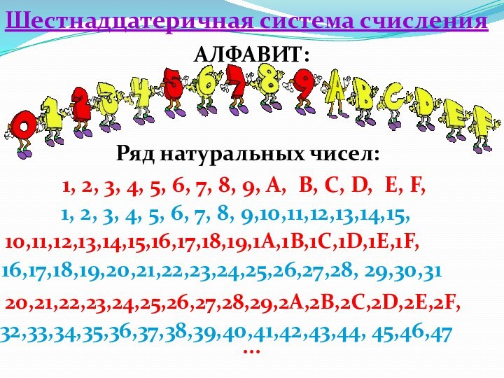 Шестнадцатеричная система счисленияАЛФАВИТ:1, 2, 3, 4, 5, 6, 7, 8, 9, A,