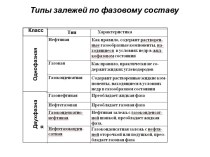 Типы залежей по фазовому составу