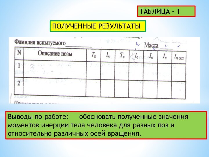 ТАБЛИЦА - 1ПОЛУЧЕННЫЕ РЕЗУЛЬТАТЫВыводы по работе:   обосновать полученные значения моментов