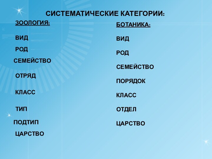 СИСТЕМАТИЧЕСКИЕ КАТЕГОРИИ:ВИД РОДСЕМЕЙСТВООТРЯДКЛАССТИПЦАРСТВОЗООЛОГИЯ:БОТАНИКА:ВИДРОДСЕМЕЙСТВОПОРЯДОККЛАССОТДЕЛЦАРСТВОПОДТИП