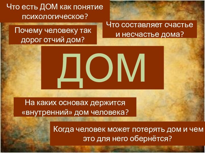 ДОМНа каких основах держится «внутренний» дом человека?Что есть ДОМ как понятие психологическое?Что