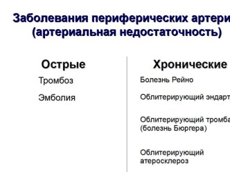 Заболевания периферических артерии