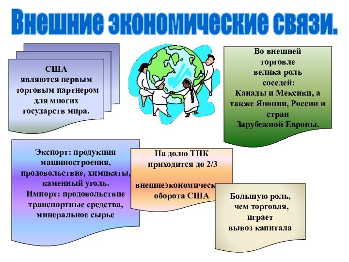 Внешние экономические связи.США являются первым торговым партнером для многихгосударств мира.Во внешней торговле