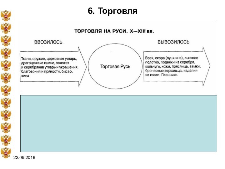 6. Торговля