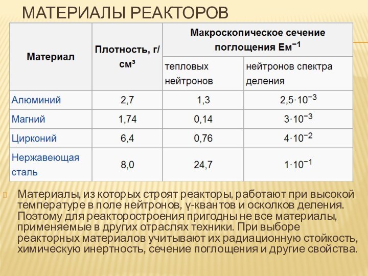 Материалы реакторовМатериалы, из которых строят реакторы, работают при высокой температуре в поле