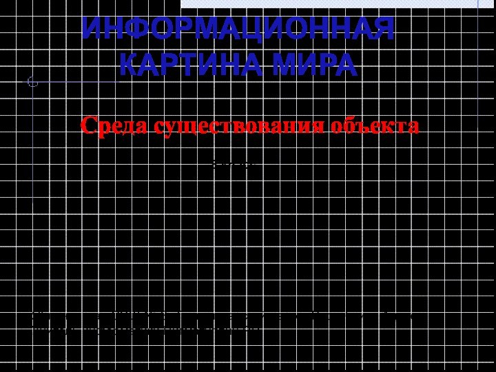 Среда существования объектаИНФОРМАЦИОННАЯ КАРТИНА МИРА8 классЯблоновская СОШ № 3, Тахтамукайский район, Республика АдыгеяУчитель информатики Нигматуллин Р.Р.