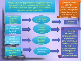 Гунны. Создание гунского общества