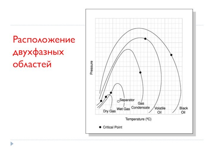 Расположение двухфазных областейc ACTODD