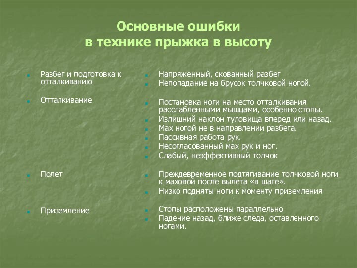 Основные ошибки  в технике прыжка в высотуРазбег и подготовка к отталкиваниюОтталкивание