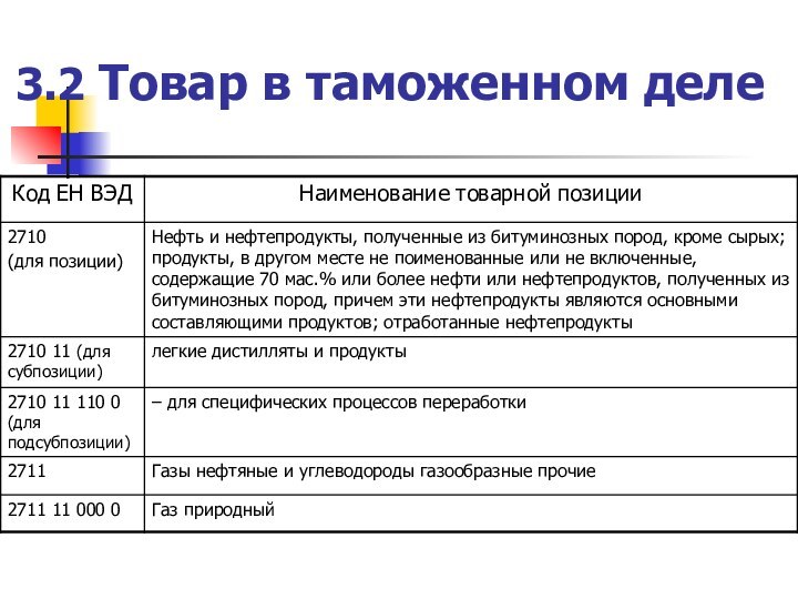 3.2 Товар в таможенном деле