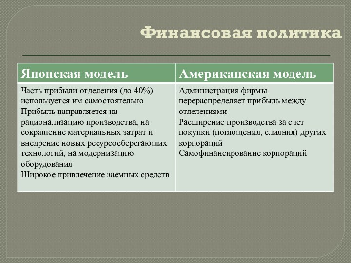 Финансовая политика