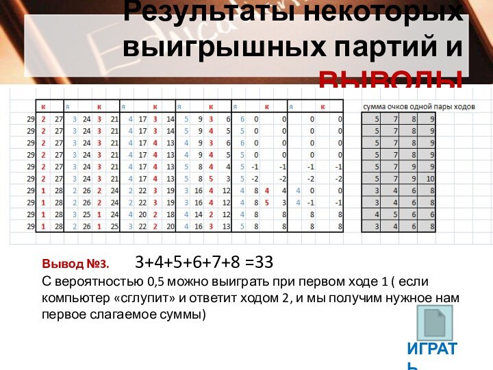 Результаты некоторых выигрышных партий и ВЫВОДЫВывод №3.     3+4+5+6+7+8