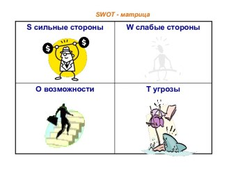 Swot - матрица