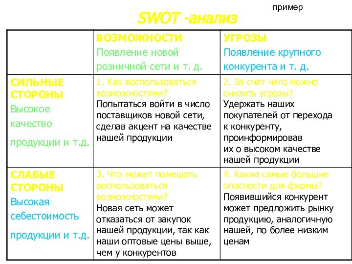 SWOT -анализпример