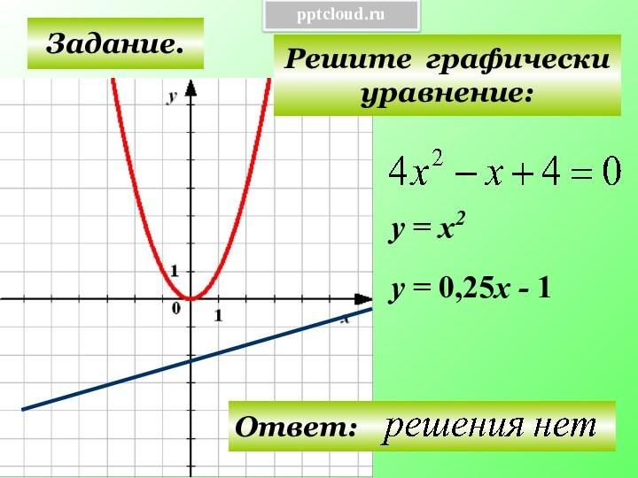 Задание.Решите графически уравнение:у = х2у = 0,25х - 1