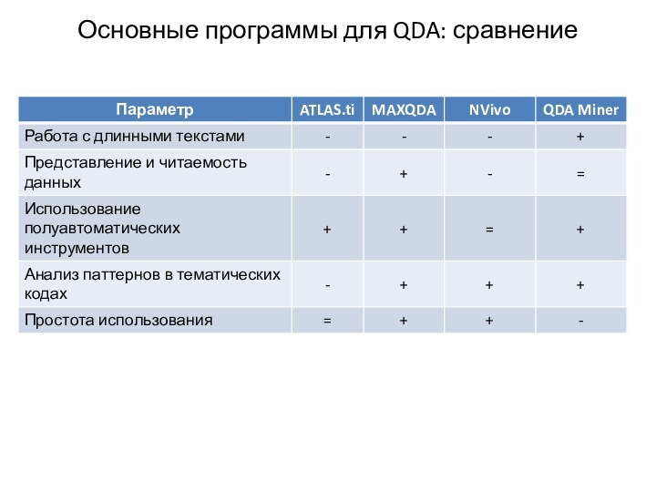 Основные программы для QDA: сравнение