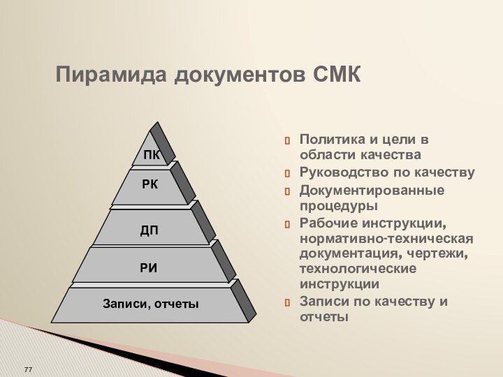 Пирамида документов СМКПолитика и цели в области качестваРуководство по качеству Документированные