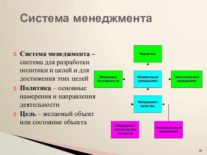 Система менеджментаСистема менеджмента – система для разработки политики и целей и