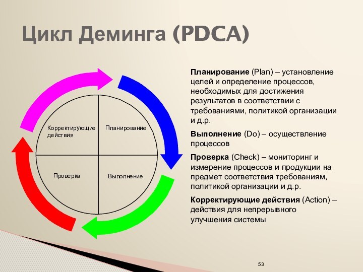 Цикл Деминга (PDCA) Планирование (Plan) – установление целей и определение процессов,