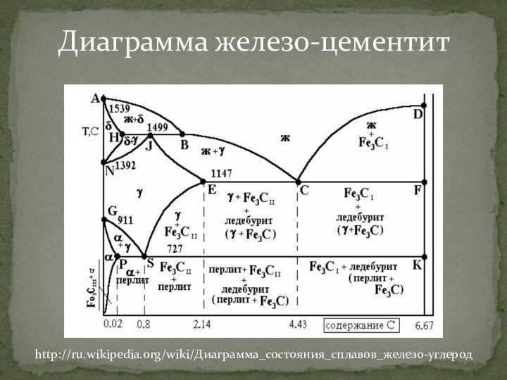 Диаграмма железо-цементитhttp://ru.wikipedia.org/wiki/Диаграмма_состояния_сплавов_железо-углерод