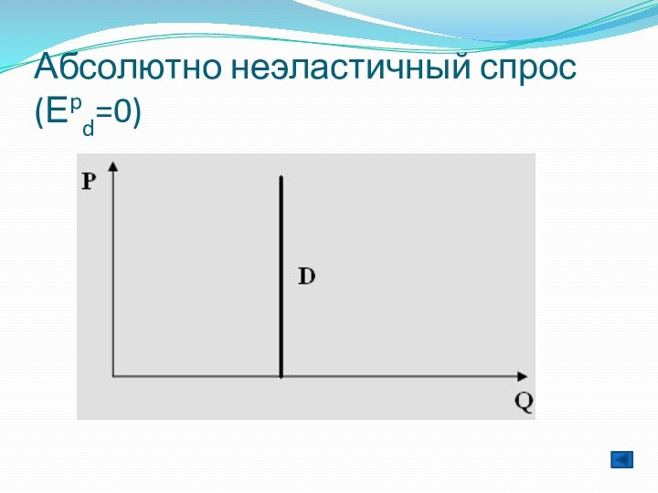 Абсолютно неэластичный спрос (Еpd=0)