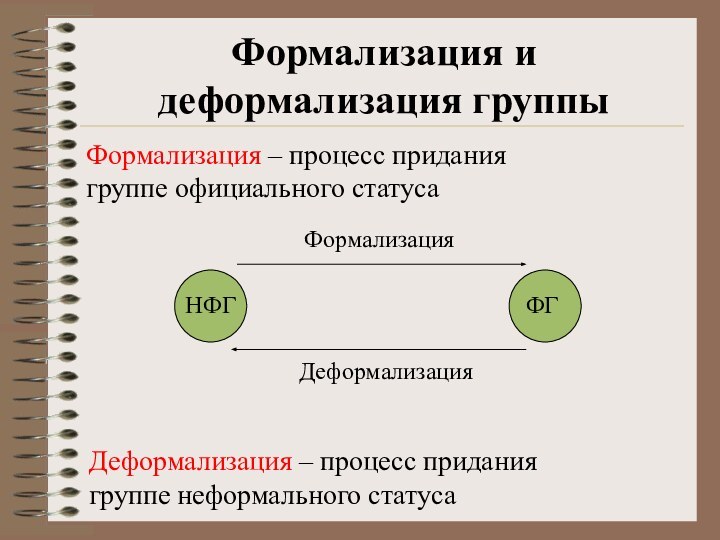 Формализация и деформализация группыФормализация – процесс придания группе официального статусаДеформализация – процесс придания группе неформального статуса